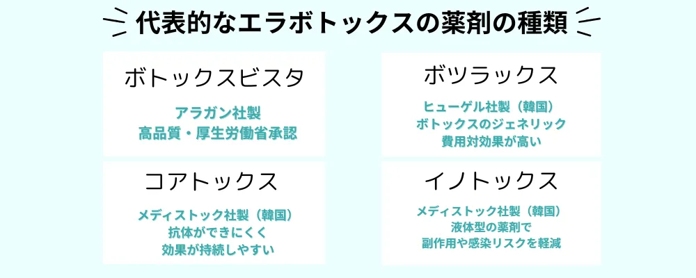 ボトックス製剤の種類